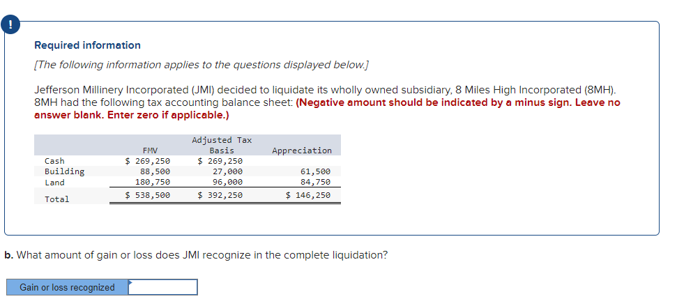Millinery Incorporated (JMI) decided to liquidate its wholly owned subsidiary, 8 Miles