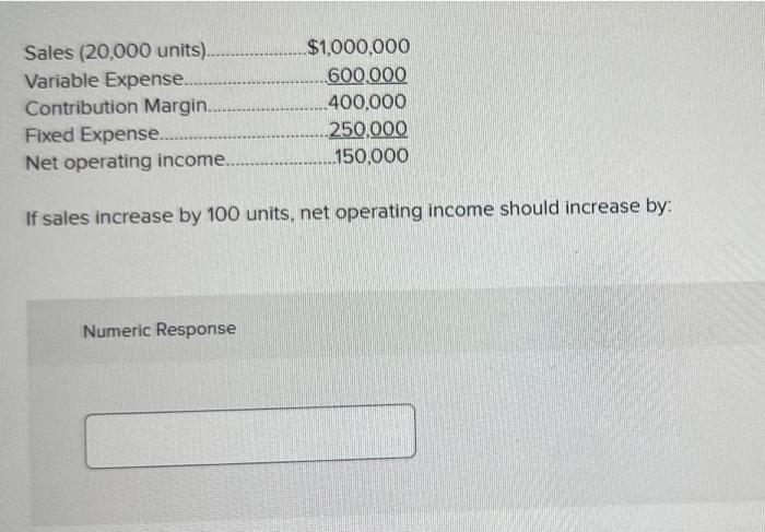 Sales (20,000 units).... $1,000,000 Variable Expense.. 600,000 Contribution Margin... 400,000 Fixed Expense..