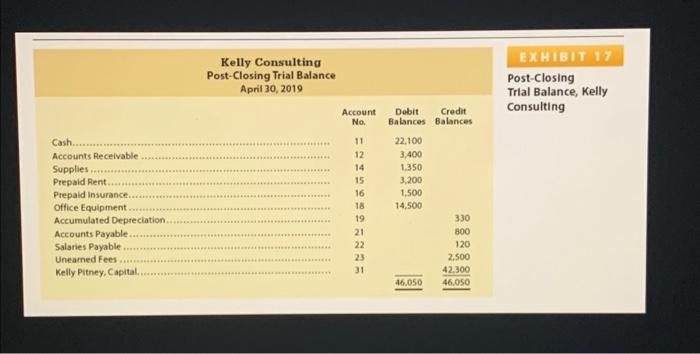 comprehensive problem which encompasses all of the elements learned in previous chapters.