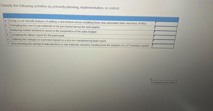 Classify the following activities as primarily planning, implementation, or control: a. Doing