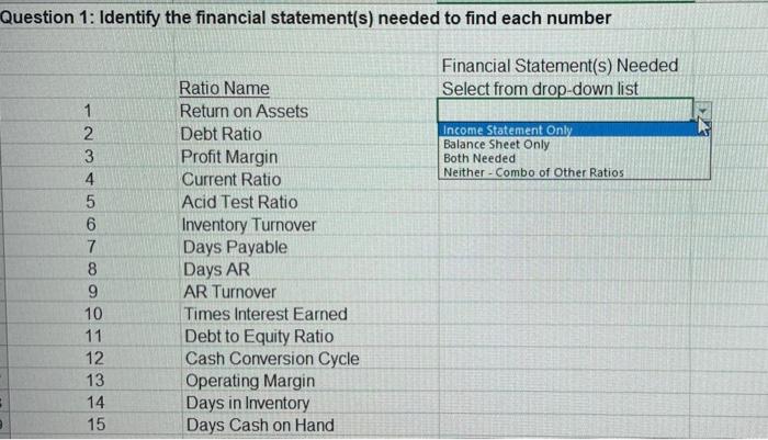 Question 1: Identify the financial statement(s) needed to find each number 1