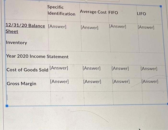 has the following transactions for one of its inventory items during 2020: