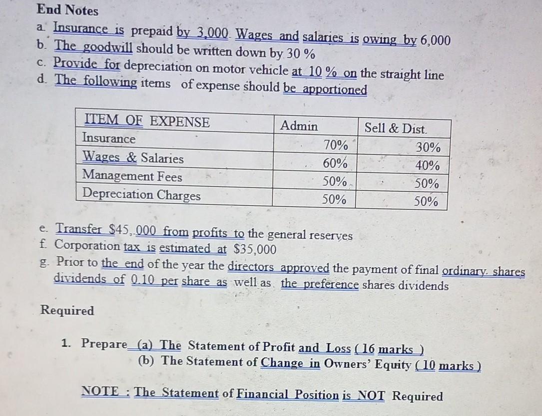 31, 2017 DETAILS DR CR Management Fees 50,000 Wages and Salaries 124,000