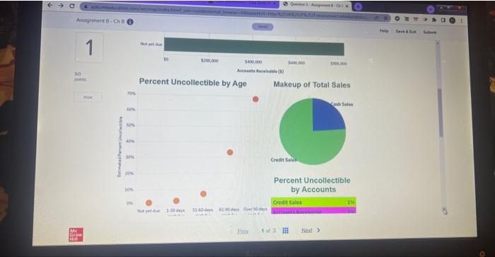 to assist her with the data analytics on bad debts expense at