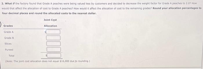 are large blemish-free peaches that can be sold to gourmet fruit sellers.