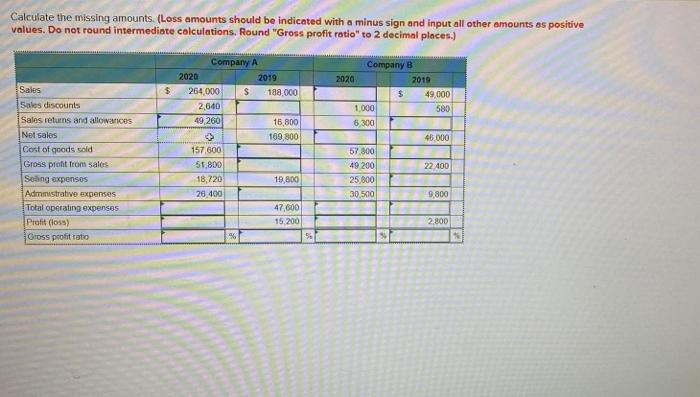 Calculate the missing amounts. (Loss amounts should be indicated with a minus