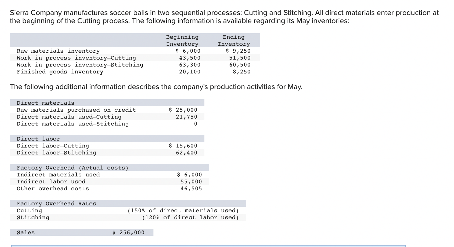 of Goods Sold Gross Profit Calculate the value of cost of goods