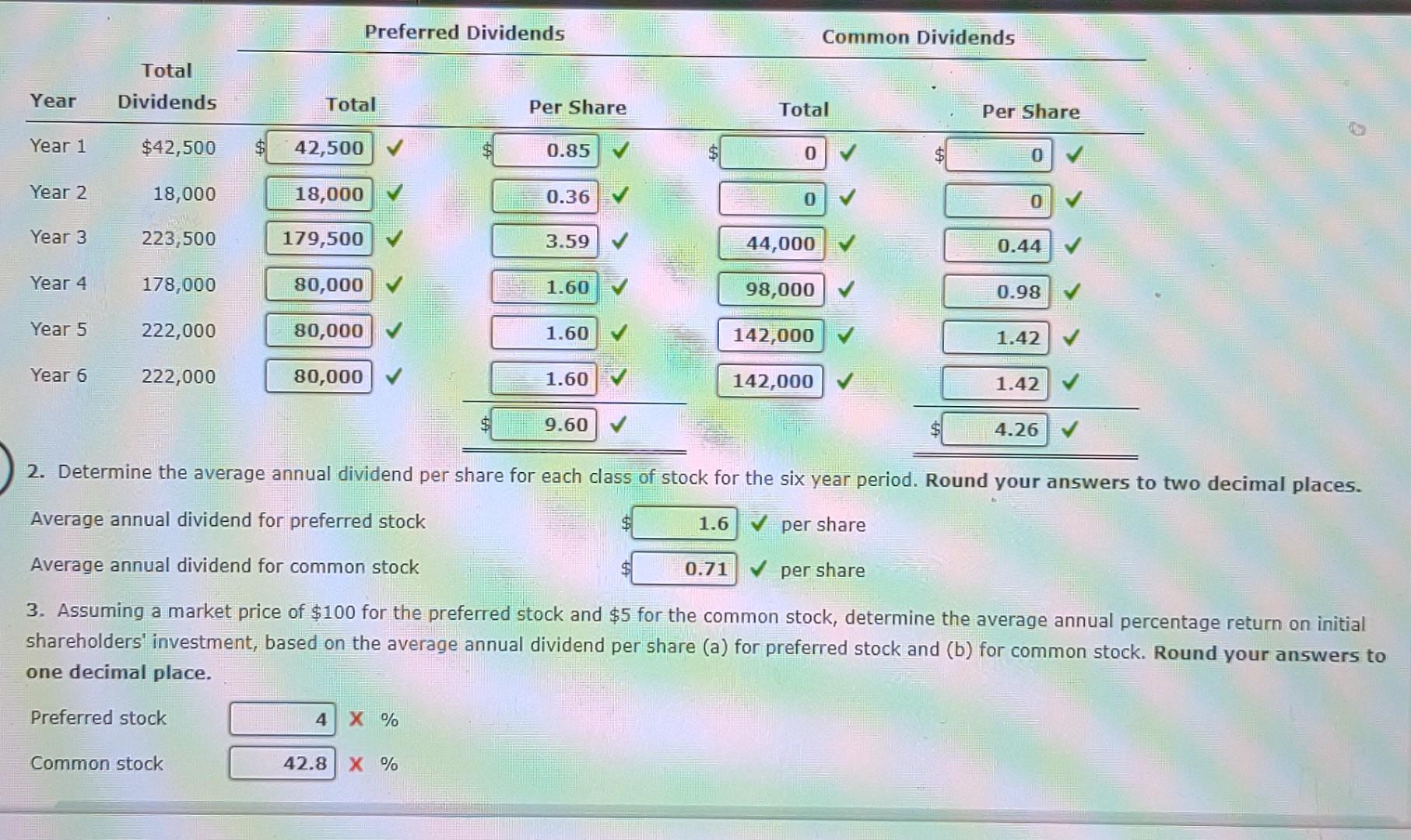 Preferred Dividends Common Dividends Year Total Dividends Total Per Share Total Per
