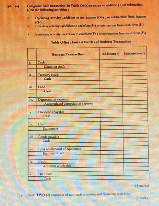 Q4 (a) Categorize each traction in Table Q4(a) as either an addition