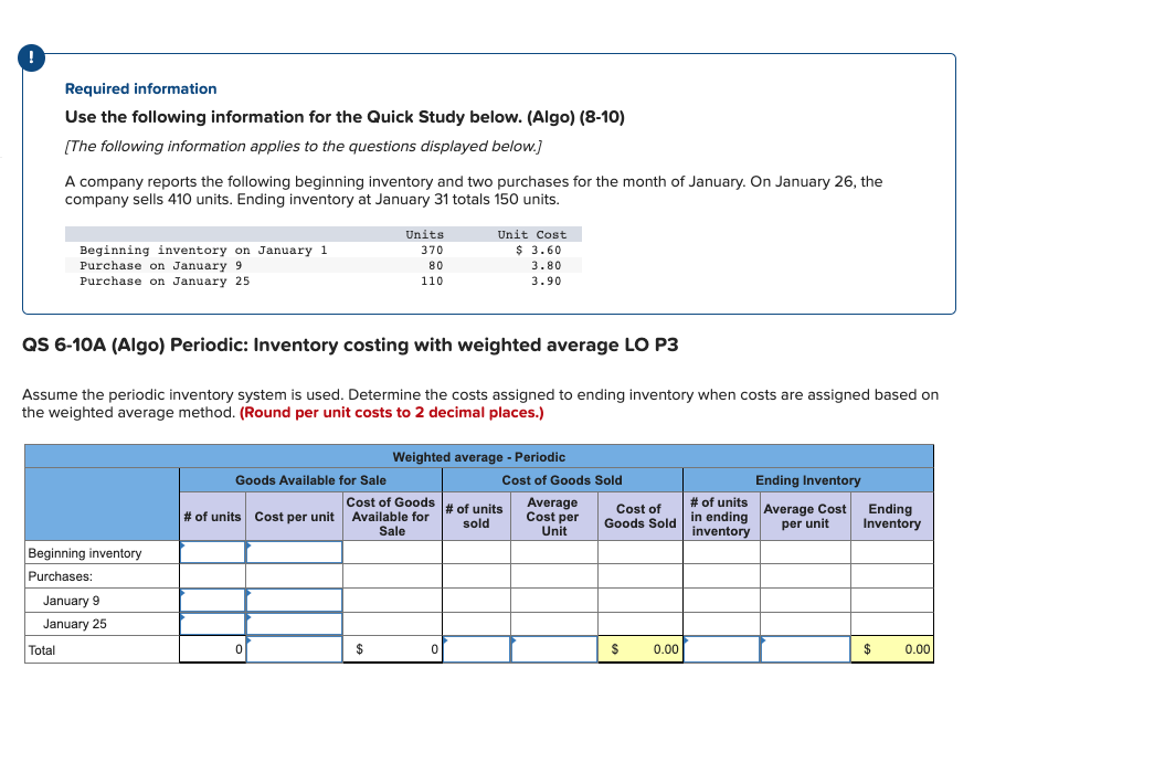 company reports the following beginning inventory and two purchases for the month