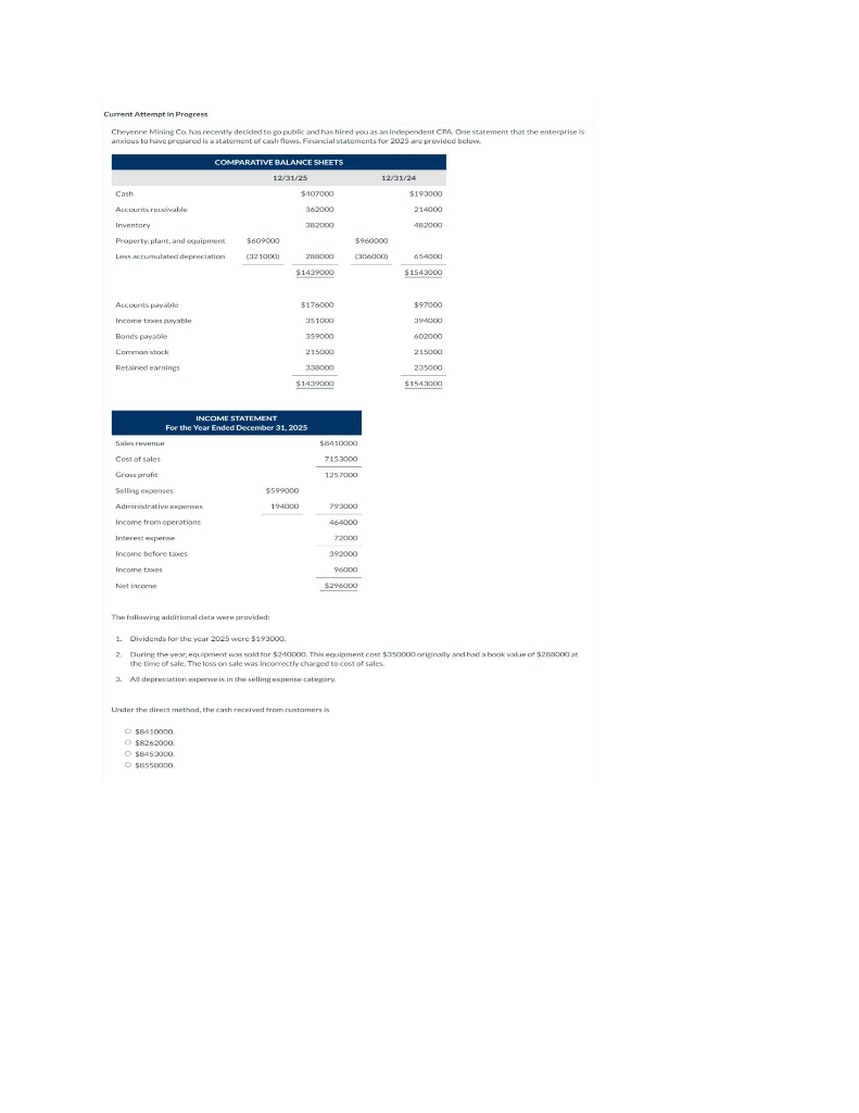 Current Attempt in Progress Cheyenne Mining Co. has recently decided to go