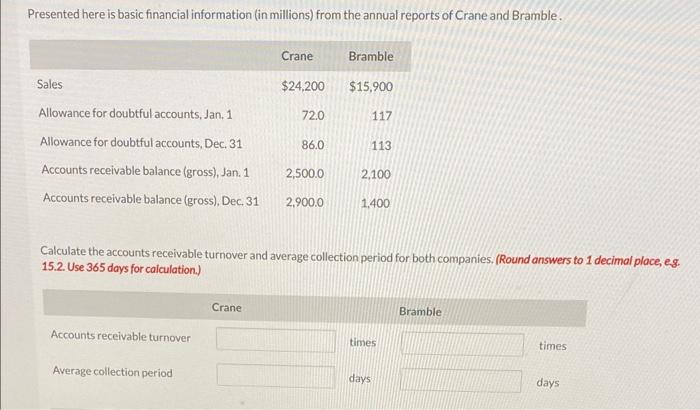 Presented here is basic financial information (in millions) from the annual reports