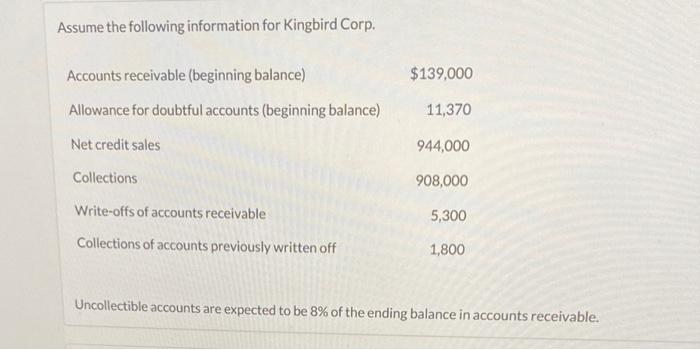 of Crane and Bramble. Crane Bramble Sales $24,200 $15,900 Allowance for doubtful