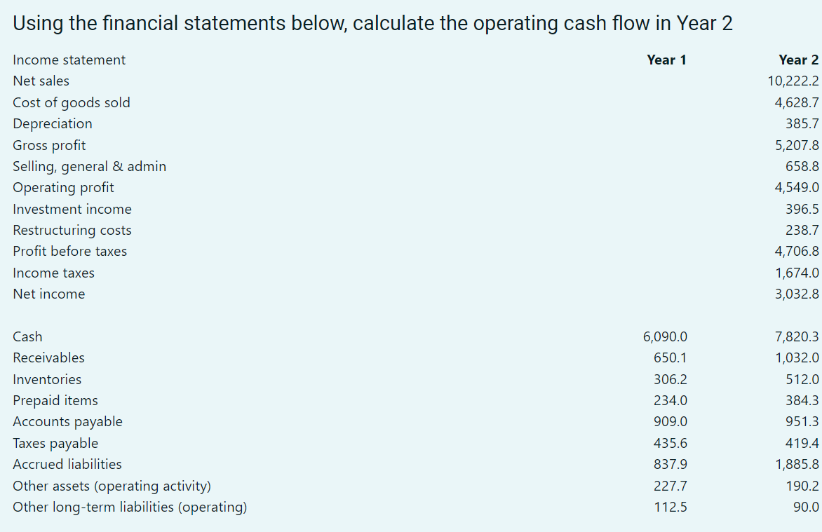 Using the financial statements below, calculate the operating cash flow in Year