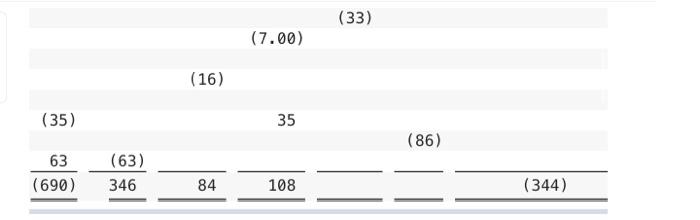 Interest cost Expected return on assets Gain/loss on assets Amortization of: Prior