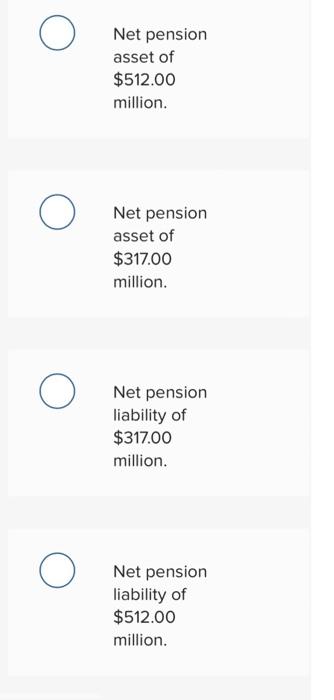 service cost Net gain/loss Loss on PBO Contributions to fund Retiree benefits