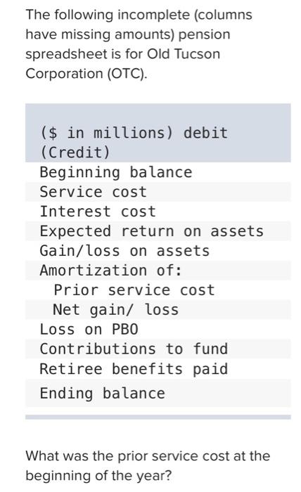 The following incomplete (columns I have missing amounts) pension spreadsheet is for
