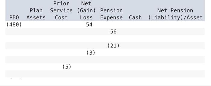 Old Tucson Corporation (OTC). ($ in millions) debit (Credit) Beginning balance Service