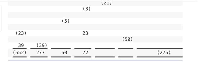 cost Interest cost Expected return on assets Gain/loss on assets Amortization of: