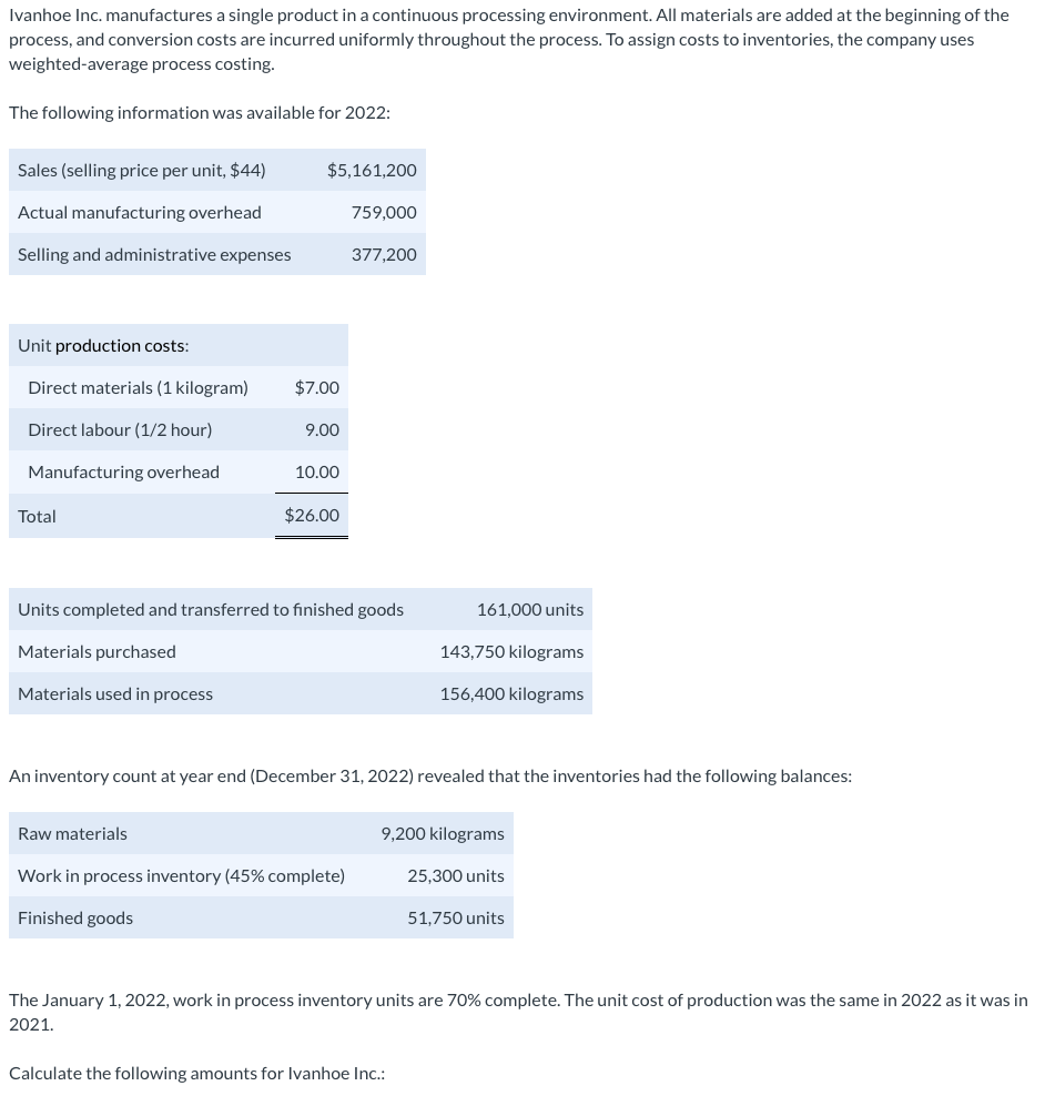 Ivanhoe Inc. manufactures a single product in a continuous processing environment. All