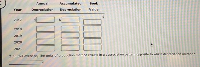 January 1, 2017, for $55,000. The equipment has an estimated life of