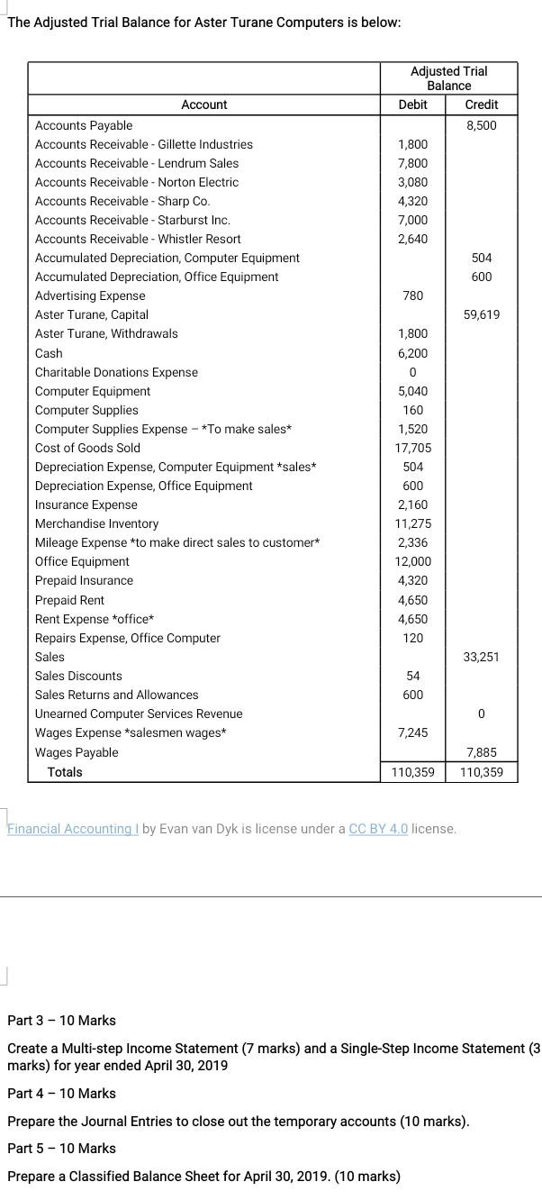 The Adjusted Trial Balance for Aster Turane Computers is below: Adjusted Trial