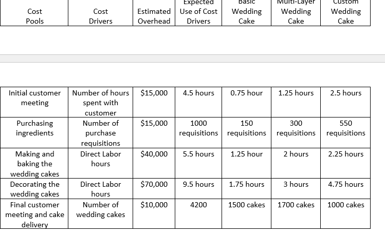 all calculations and clearly label your answer. 1. Basic Wedding Cake 2.