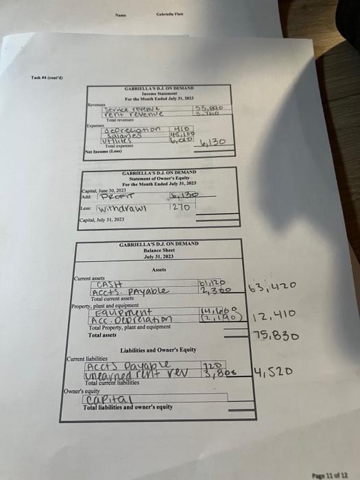 balance below: (a) (b) (c) (d) Prepare an income statement, statement of