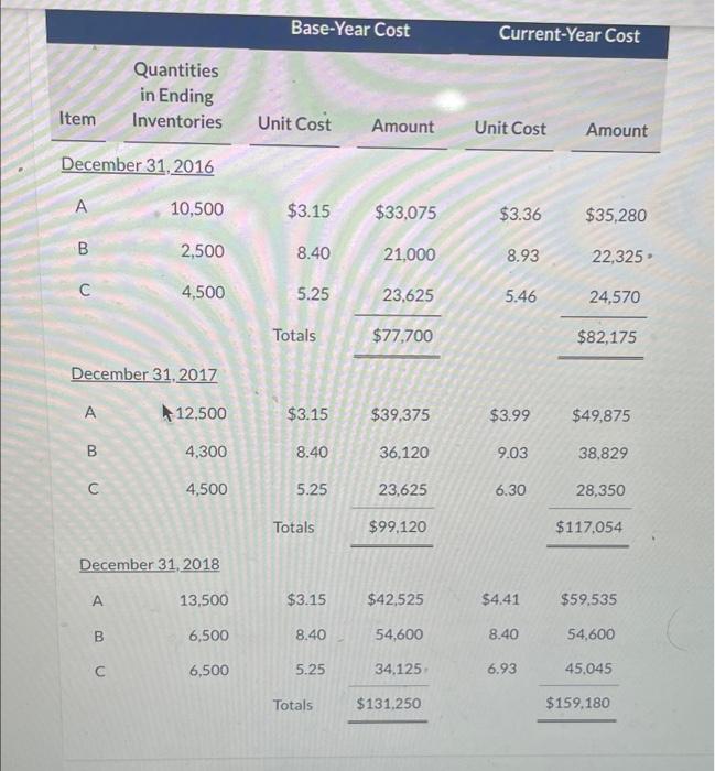 Base-Year Cost Current-Year Cost Quantities Item in Ending Inventories Unit Cost Amount