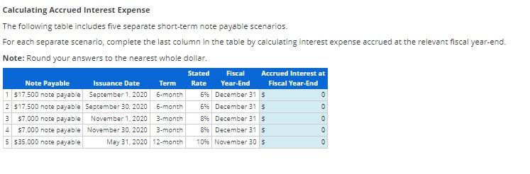 Calculating Accrued Interest Expense The following table includes five separate short-term note