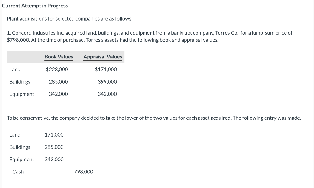 Current Attempt in Progress Plant acquisitions for selected companies are as follows.