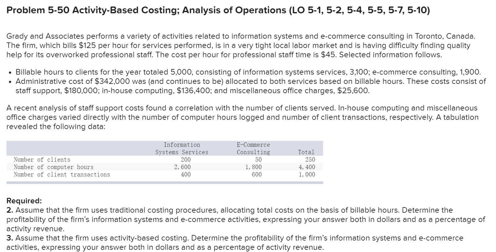 Problem 5-50 Activity-Based Costing; Analysis of Operations (LO 5-1, 5-2, 5-4, 5-5,
