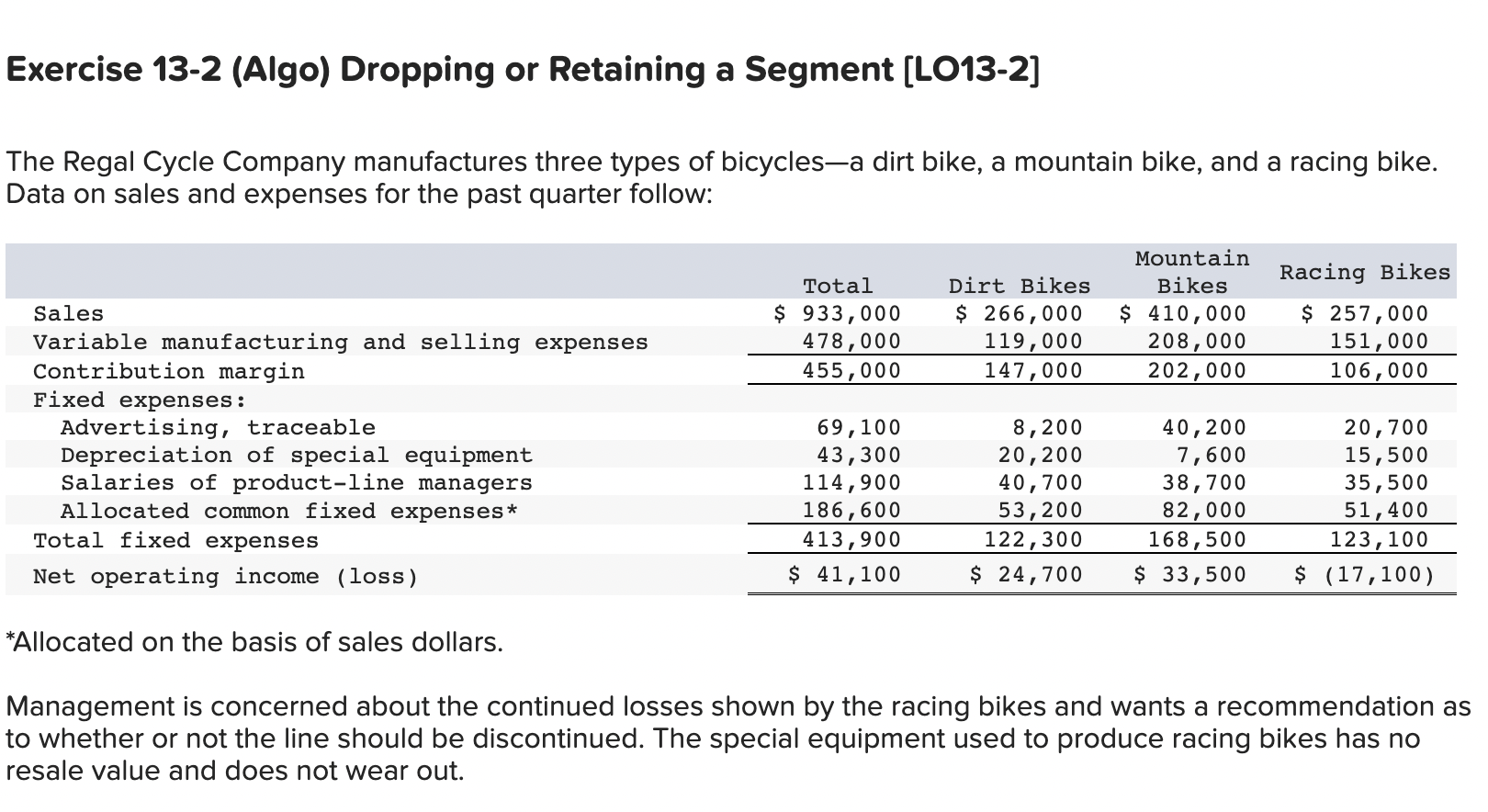 Exercise 13-2 (Algo) Dropping or Retaining a Segment [LO13-2] The Regal Cycle