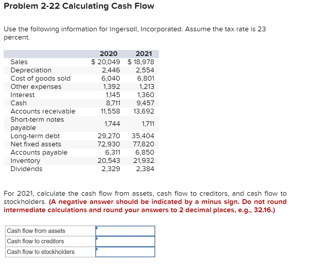 Problem 2-22 Calculating Cash Flow Use the following information for Ingersoll, Incorporated.