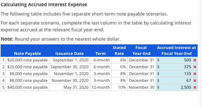 Calculating Accrued Interest Expense The following table includes five separate short-term note