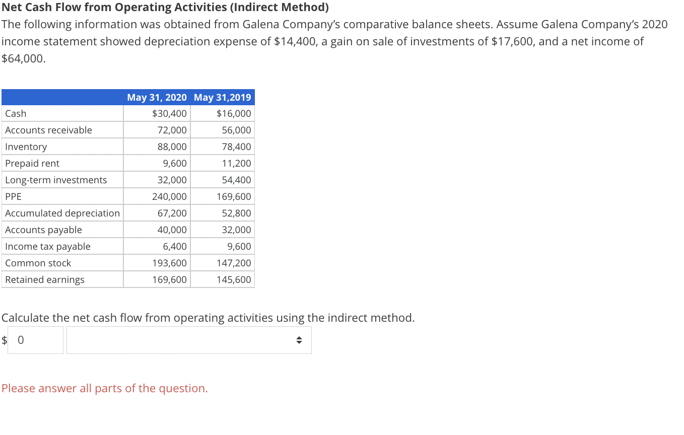 Net Cash Flow from Operating Activities (Indirect Method) The following information was