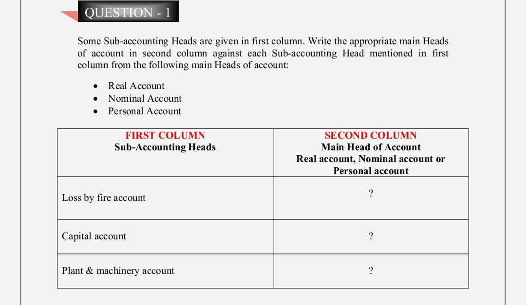 QUESTION-1 Some Sub-accounting Heads are given in first column. Write the appropriate