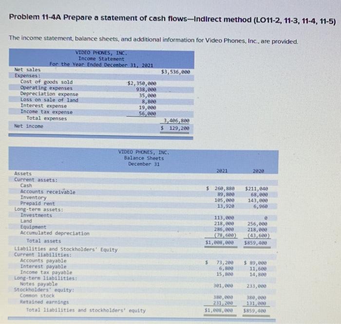 Problem 11-4A Prepare a statement of cash flows-Indirect method (LO11-2, 11-3, 11-4,