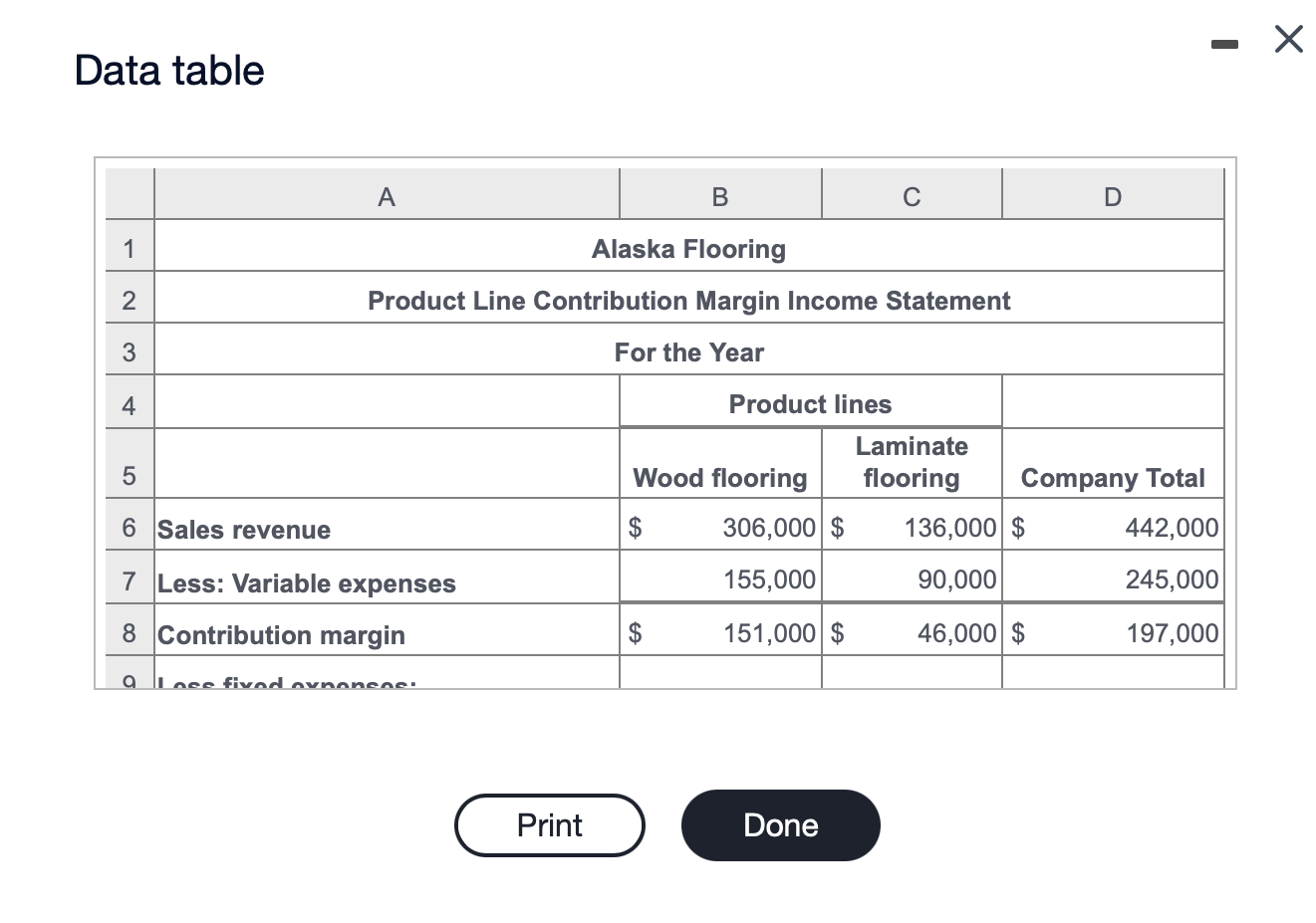 of 7 HW Score: 43.81%, 9.2 of 21 points Points: 0 of