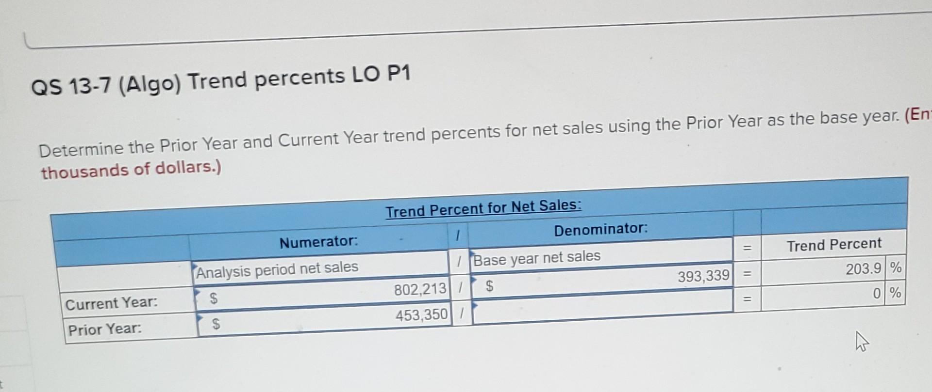 (Algo) ($ thousands) Net sales Cost of goods sold Current Year $802,213