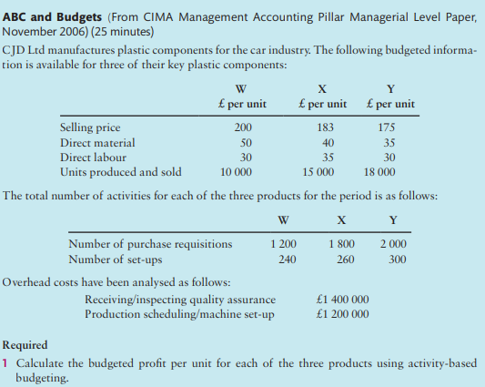 ABC and Budgets (From CIMA Management Accounting Pillar Managerial Level Paper, November