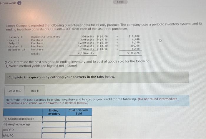 Homework Saved Lopez Company reported the following current-year data for its only