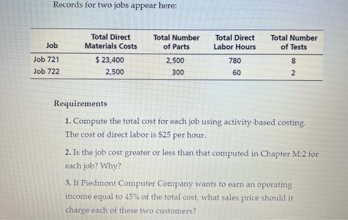 for each job using activity-based costing. The cost of direct labor is