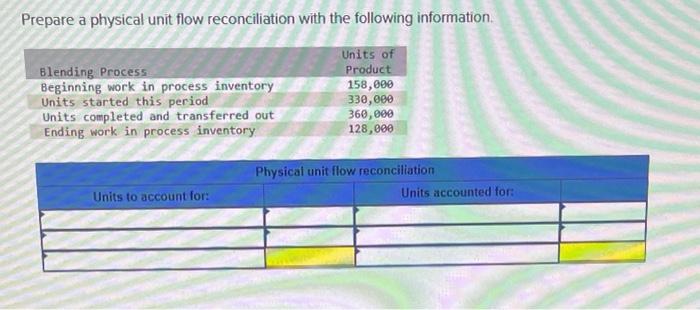 Prepare a physical unit flow reconciliation with the following information. Units of