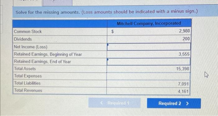 Solve for the missing amounts. (Loss amounts should be indicated with a
