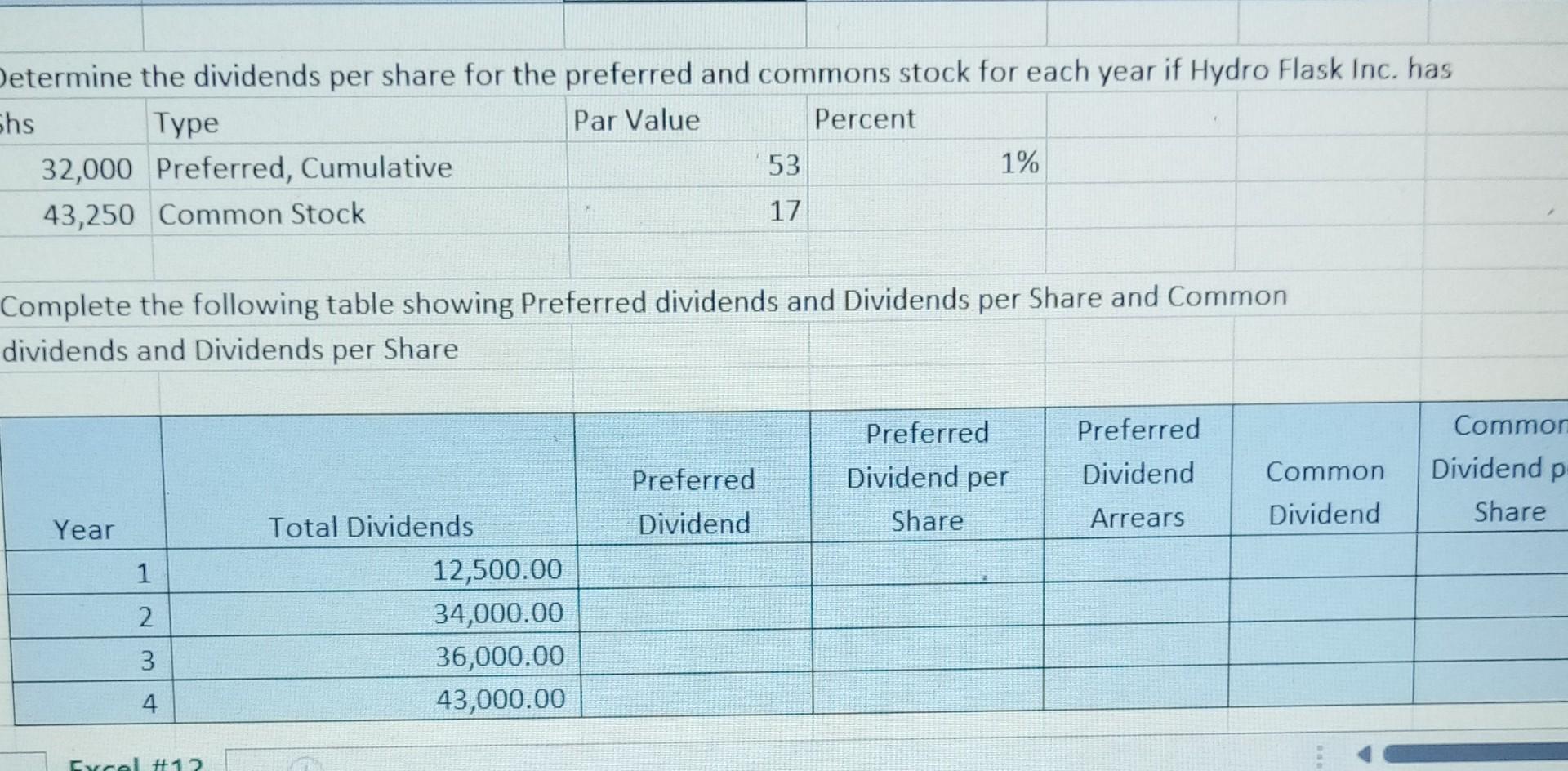 Determine the dividends per share for the preferred and commons stock for
