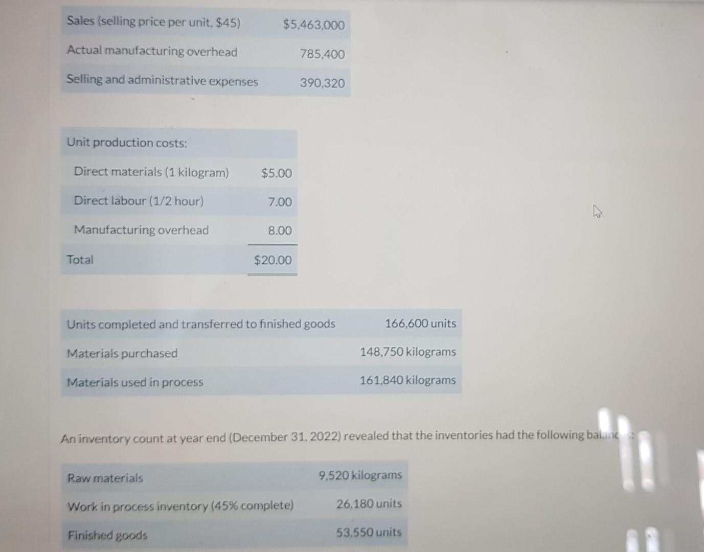 materials are added at the beginning of the process, and conversion costs