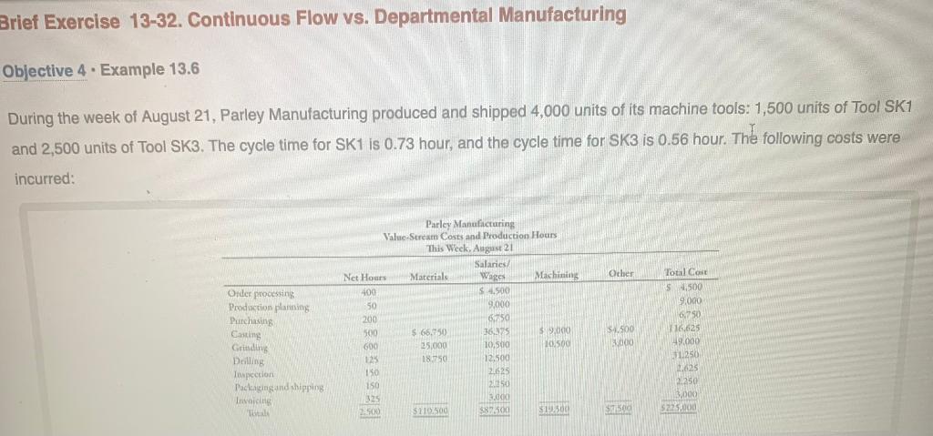 Brief Exercise 13-32. Continuous Flow vs. Departmental Manufacturing Objective 4 Example 13.6