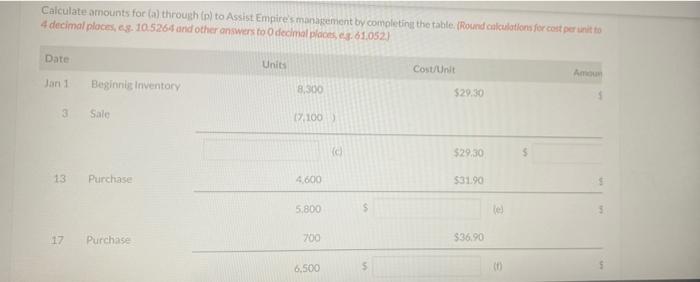 the inventory details for the month of January Management was able to