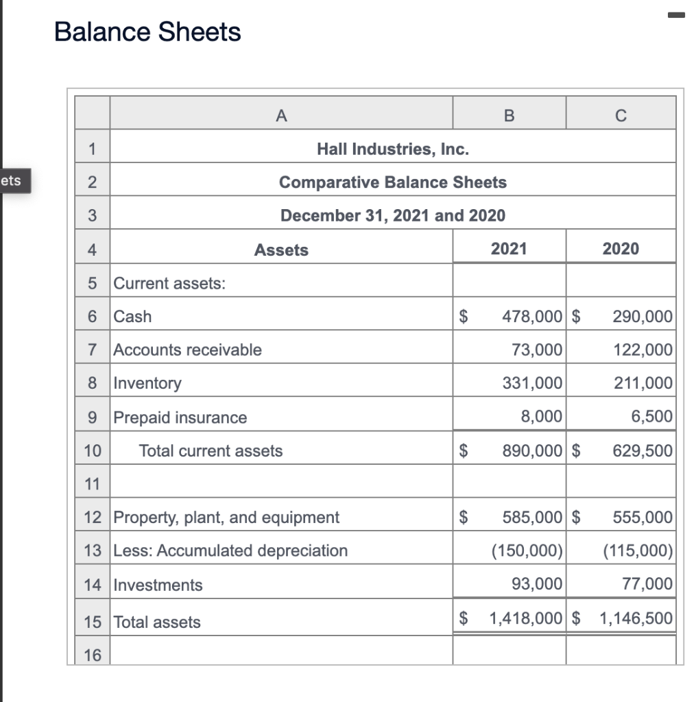 (Click the icon to view the balance sheets.) (Click the icon to